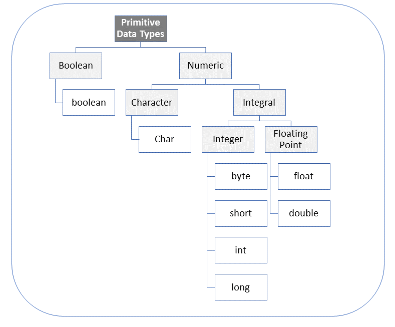 JavaByPatel: Data structures and algorithms interview questions in Java:  How is ambiguous overloaded method call resolved in java?