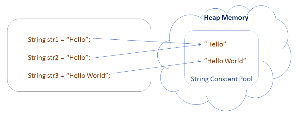 Java Interview Questions