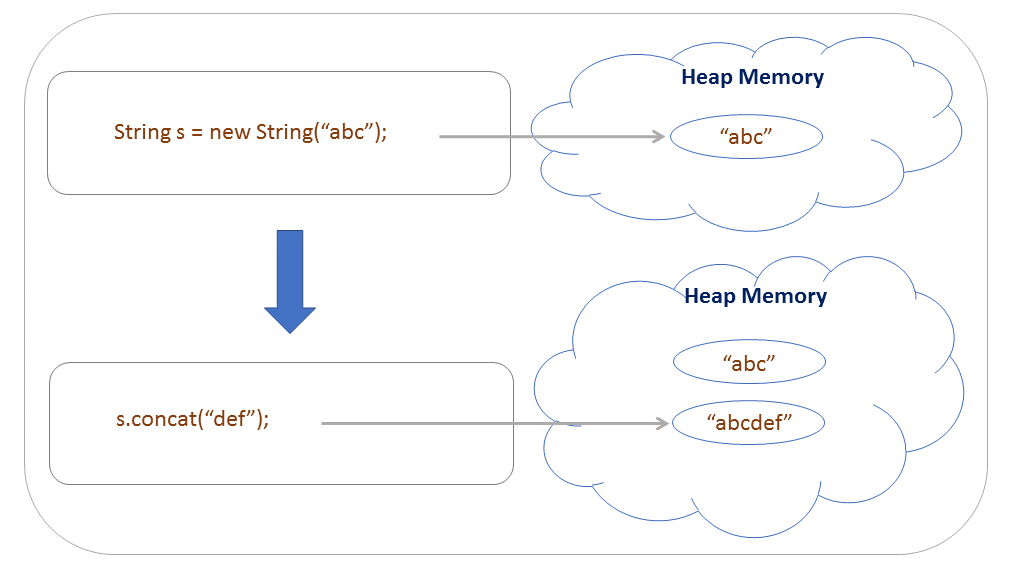 Java Interview Questions