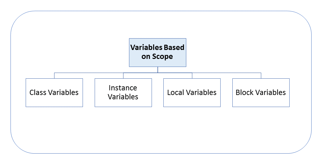 Java Interview Questions