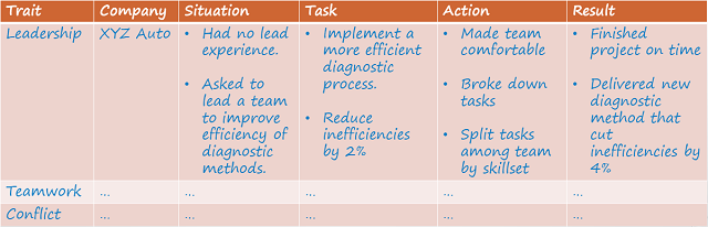 STAR Interview Example