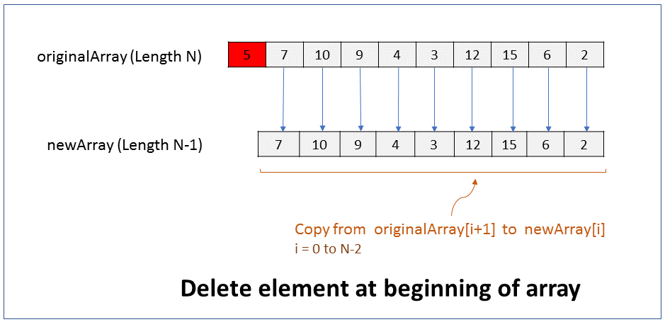 Data Structures Interview Questions