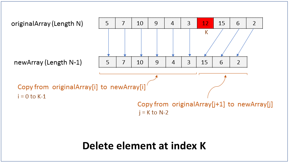 Data Structures Interview Questions