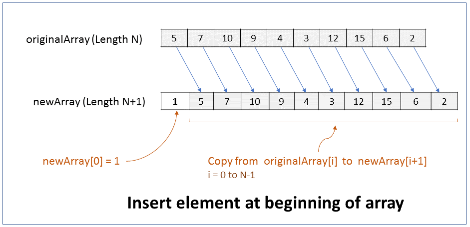 Data Structures Interview Questions