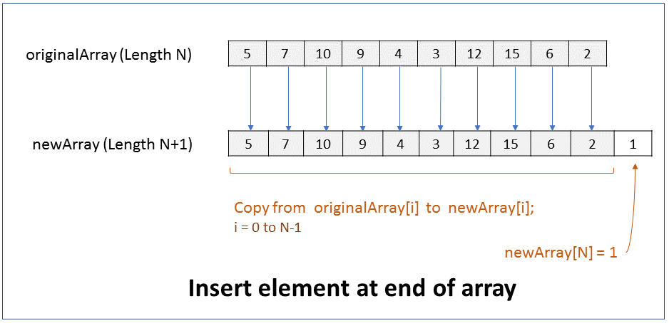 Data Structures Interview Questions