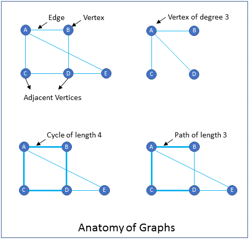 Data Structures Interview Questions