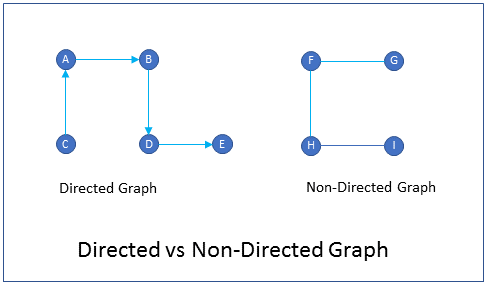 Data Structures Interview Questions