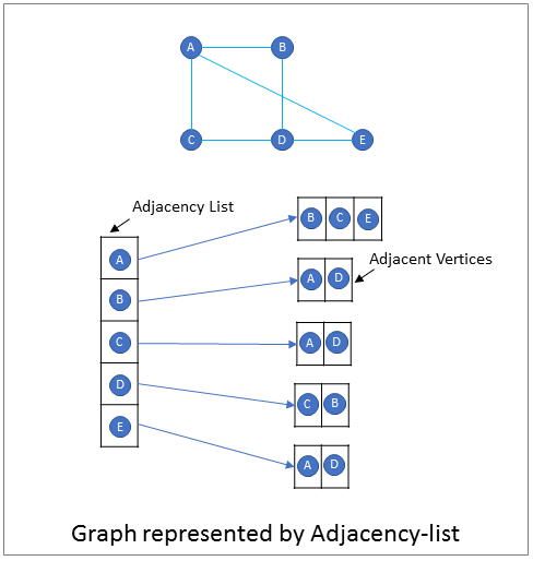 Data Structures Interview Questions