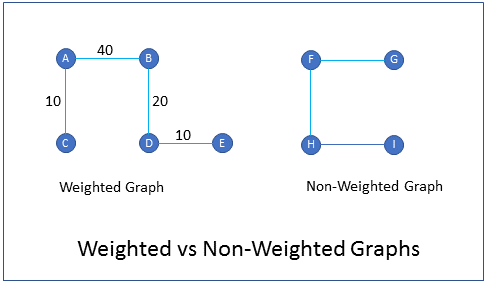 Data Structures Interview Questions