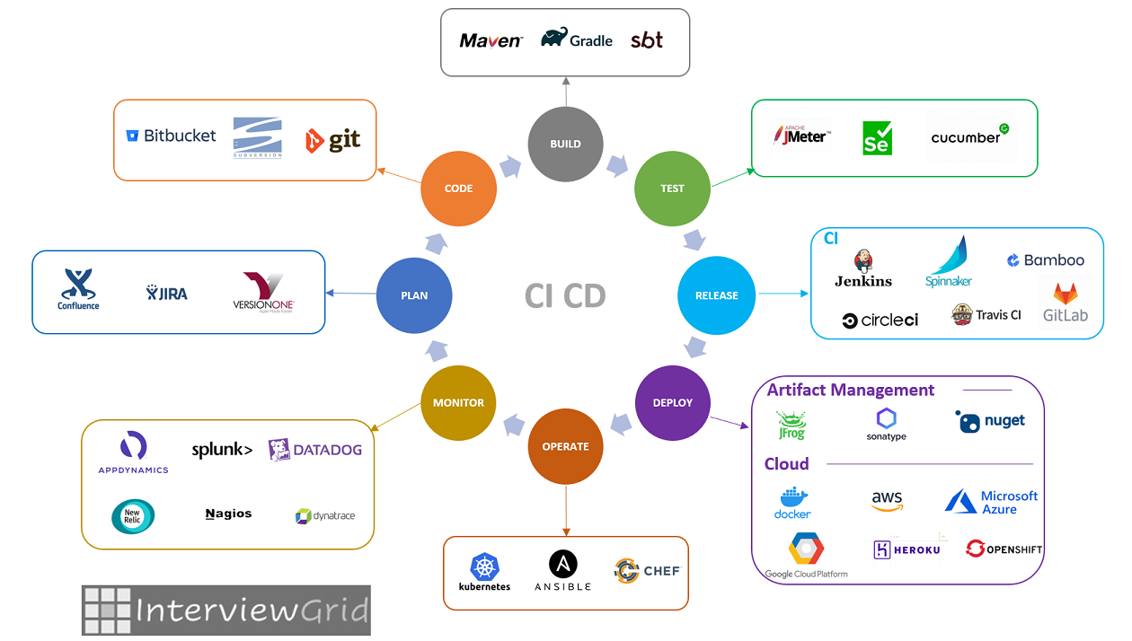 DevOps Basics Interview Questions