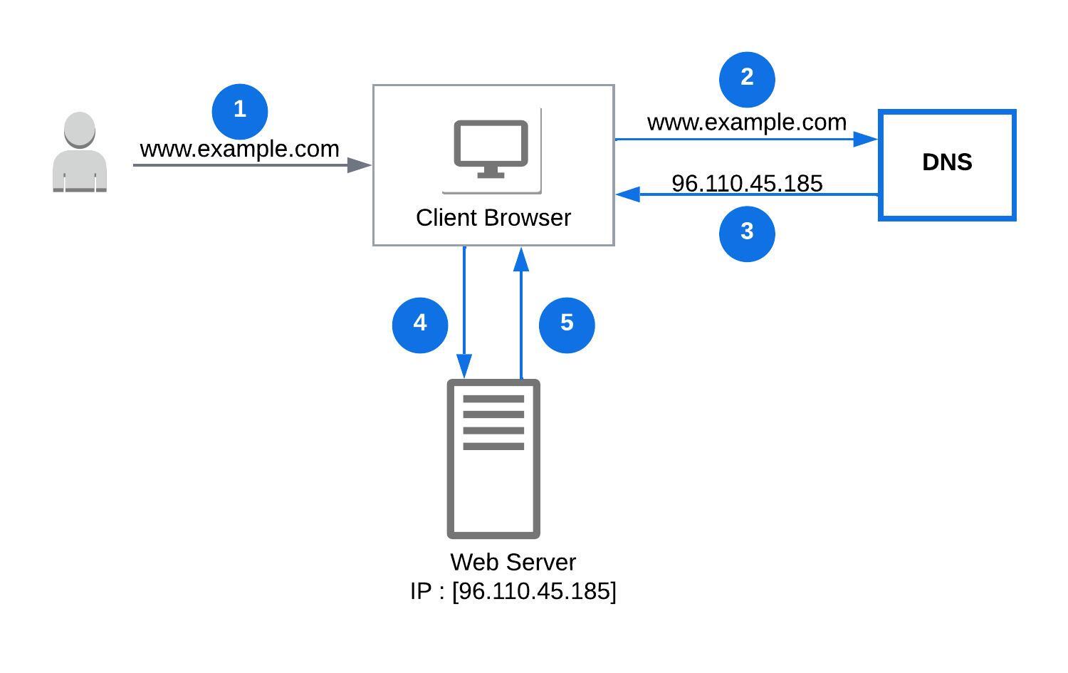 System Design Interview Questions