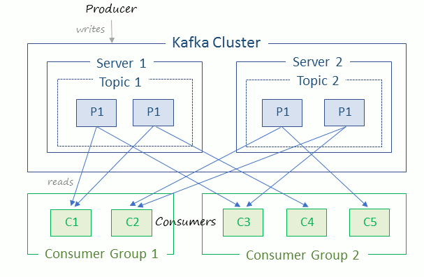 Big Data Interview Questions