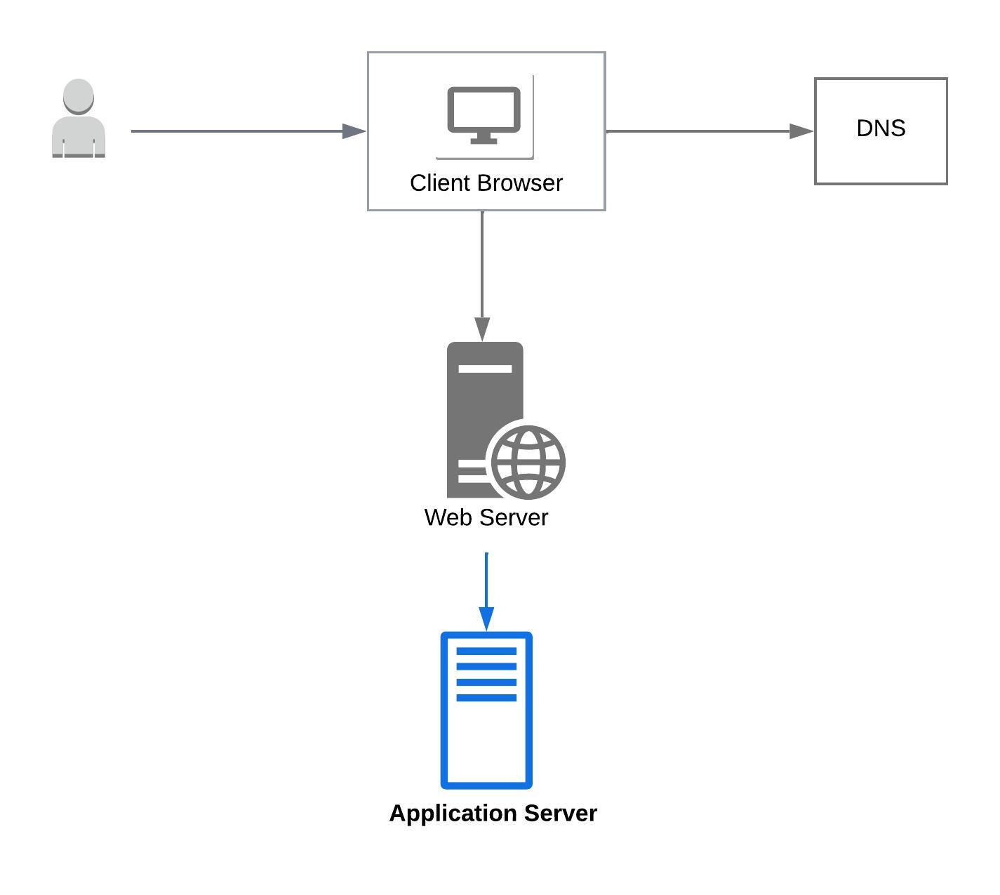 System Design Interview Questions