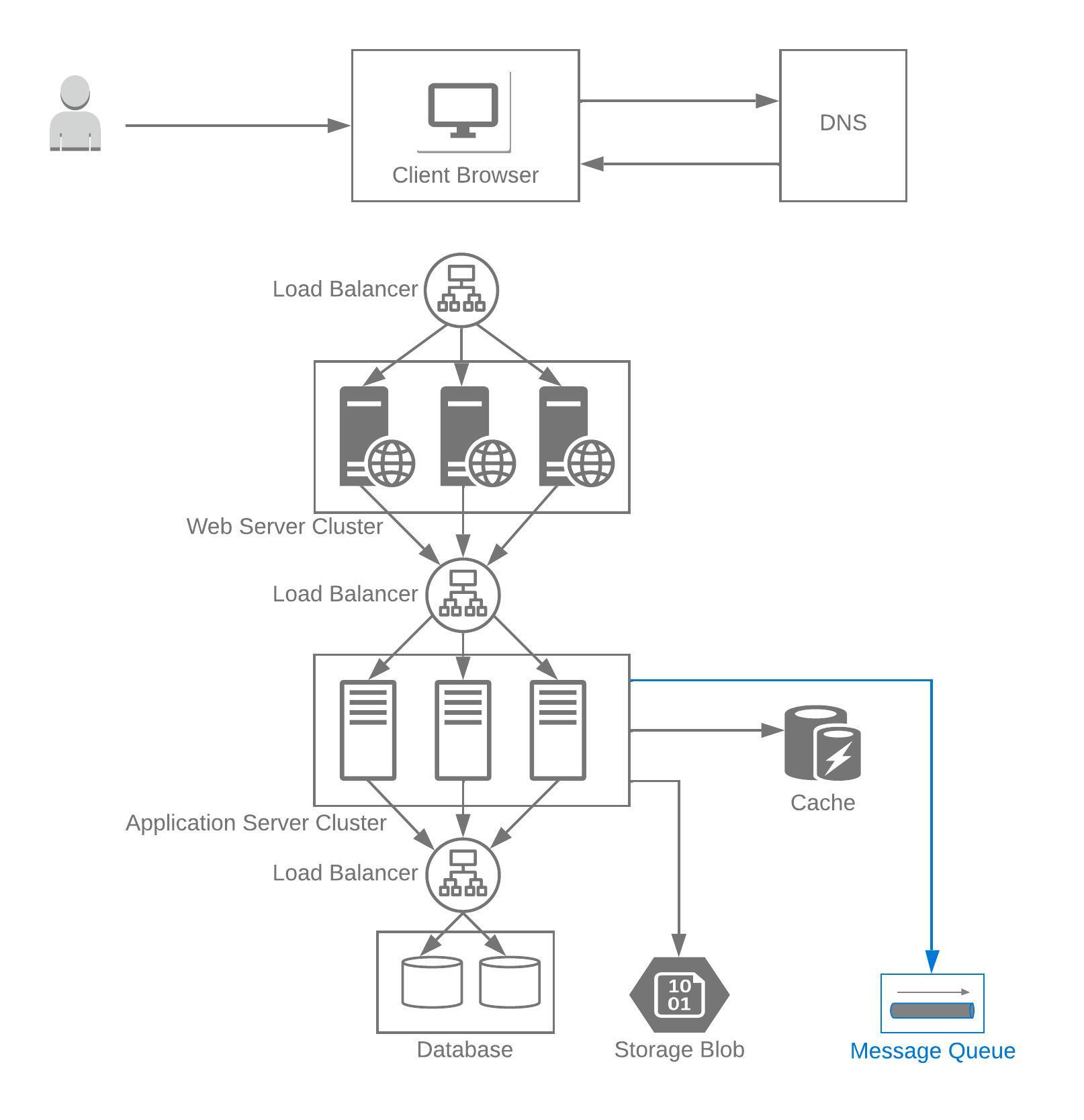 System Design Interview Questions