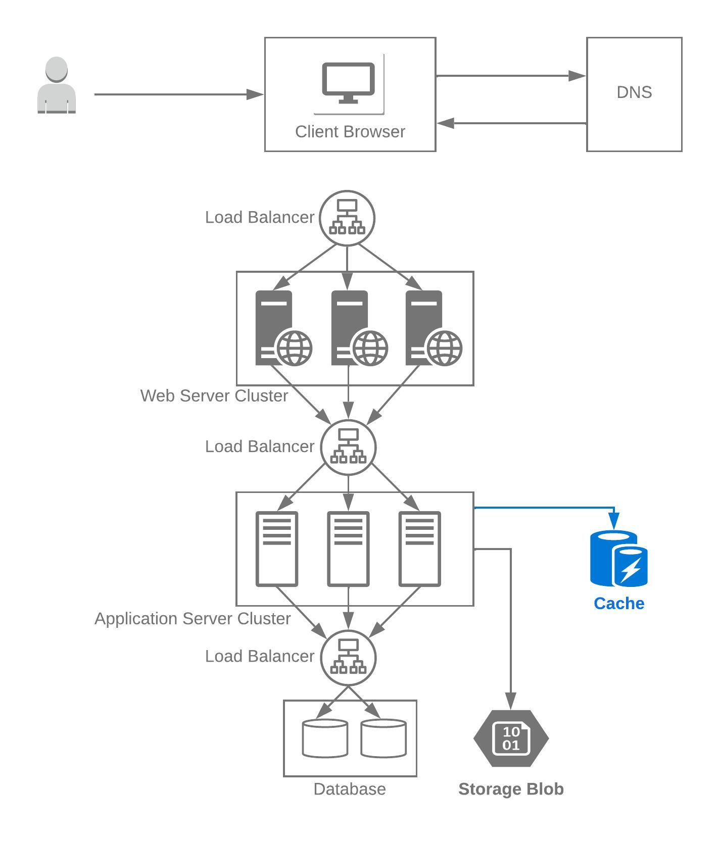 System Design Interview Questions