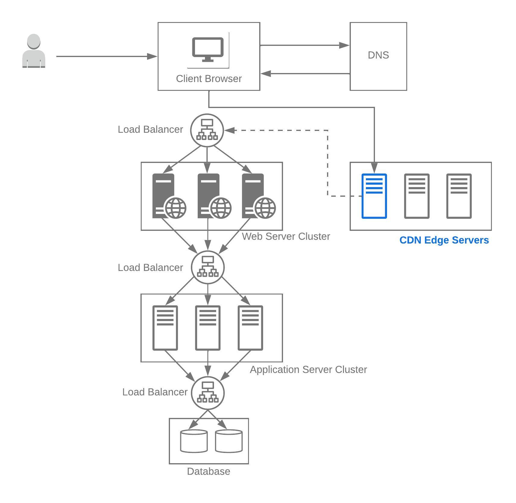 System Design Interview Questions