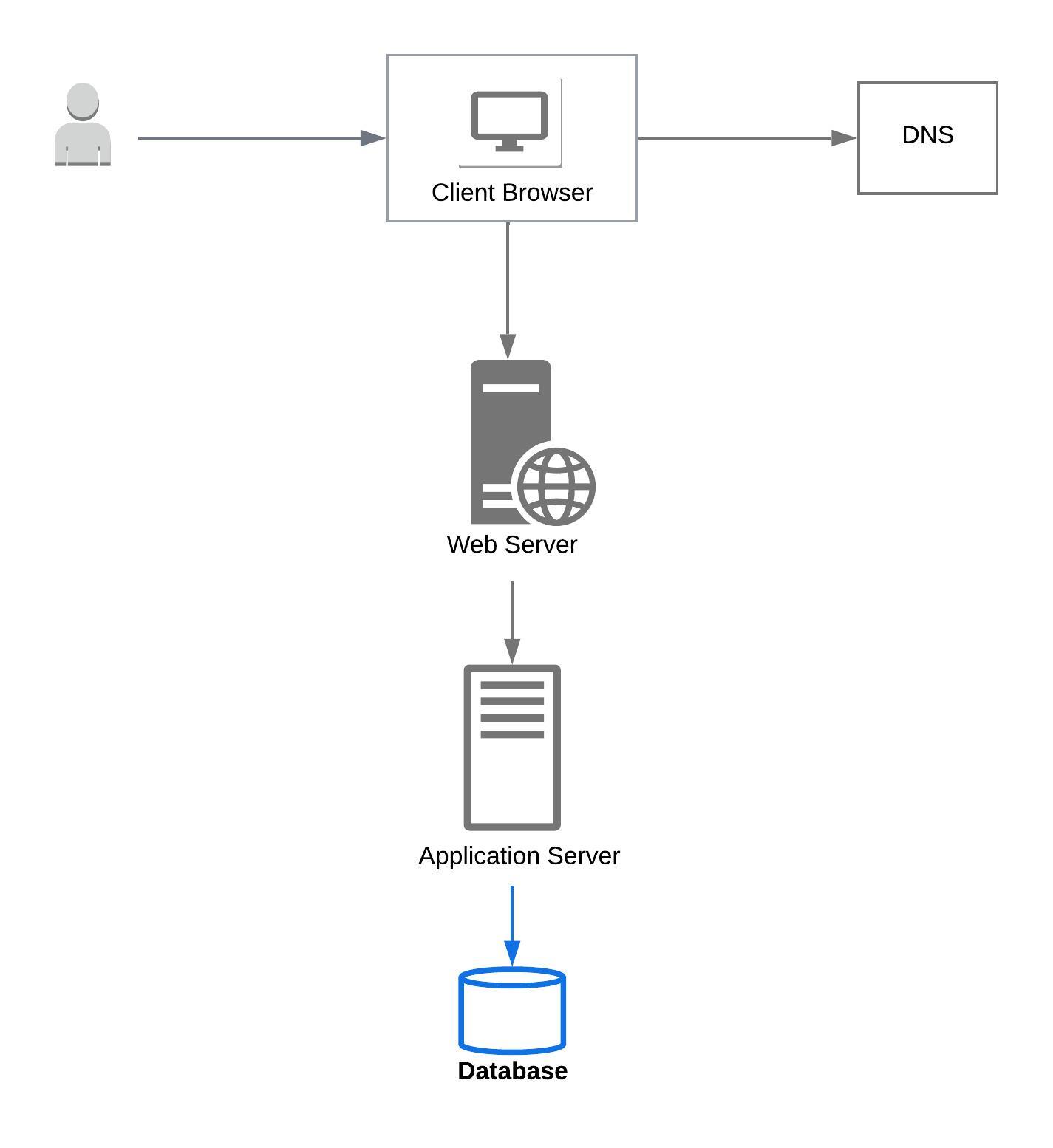 System Design Interview Questions