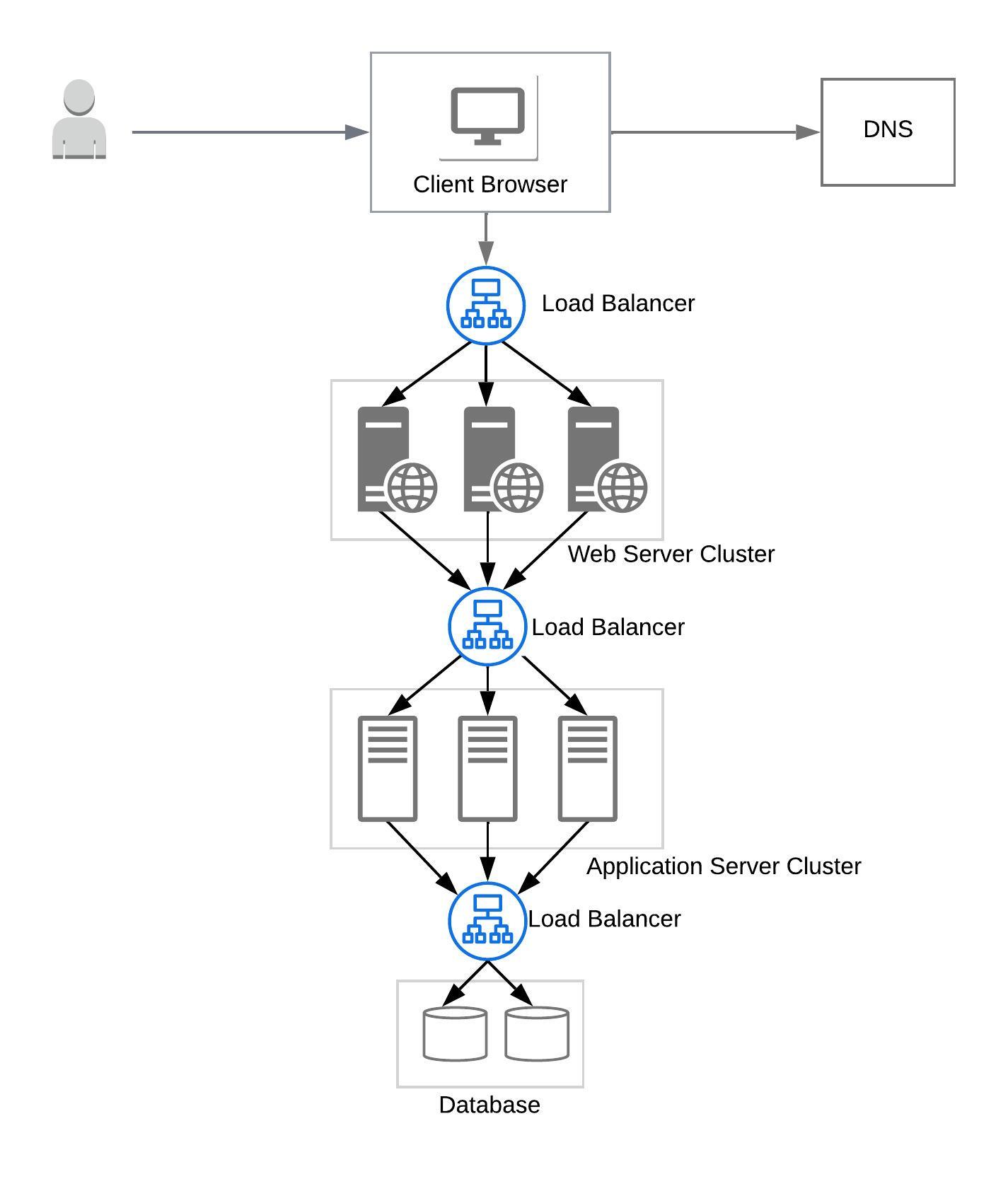 System Design Interview Questions